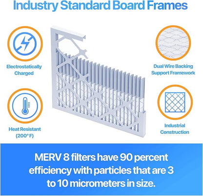 Filter King 14.5x7.5x1 Air Filter | 4-PACK | MERV 8 HVAC Pleated A/C Furnace - Image 3