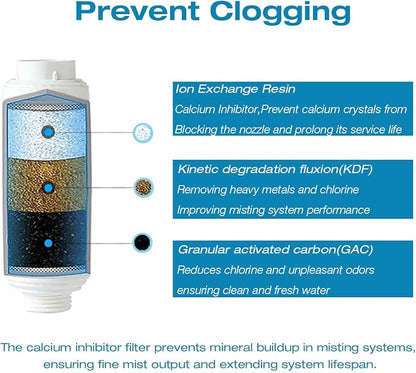 H&G lifestyles Misting System Calcium Inhibitor Filter - Image 2