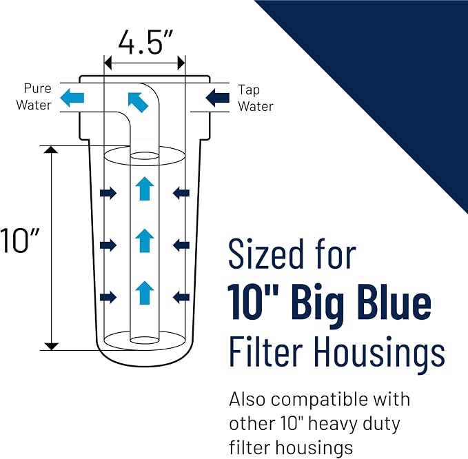 Pentair Pentek NCP-BB Big Blue Carbon Water Filter, Whole House Non-Cellulose - Image 3