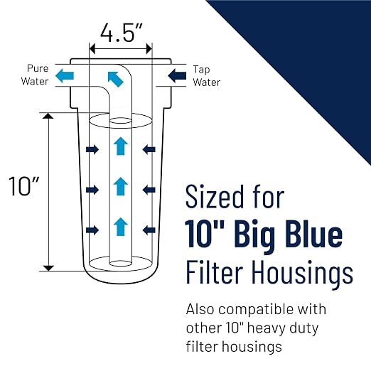 Pentair Pentek R50-BB Big Blue Sediment Water Filter, Whole House Pleated - Image 5