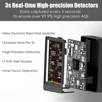 Professional Indoor Air Quality Monitor - Image 3
