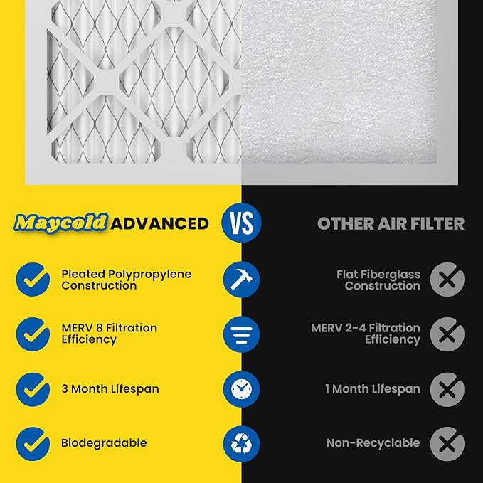 Maycold MERV 8 10x20x1 Furnace Air Filters, Pleated HVAC AC Filters – Actual - Image 4