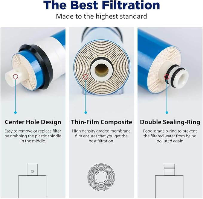 Membrane Solutions 150 GPD RO Membrane, Reverse Osmosis Membrane, RO Membrane - Image 4