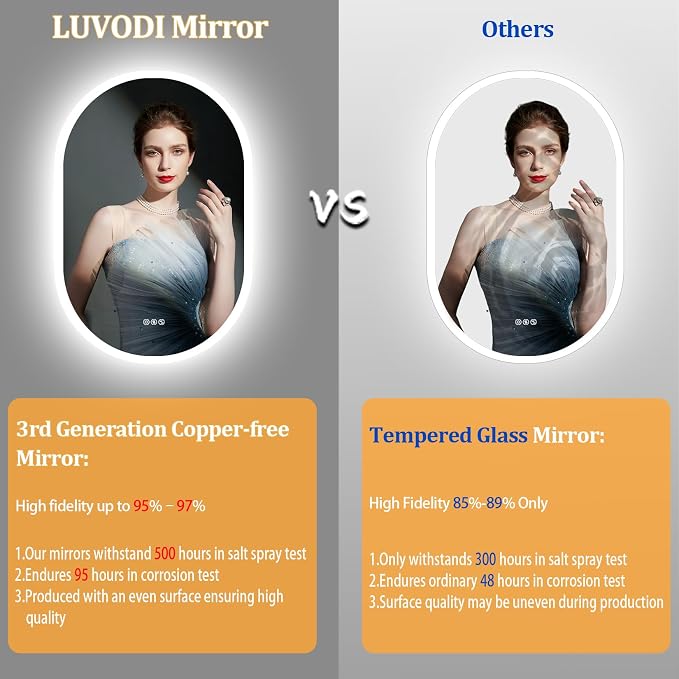 LUVODI Lighted LED Bathroom Mirror: 48x24IN Wall Mounted Dimmable 3 Colors - Image 3