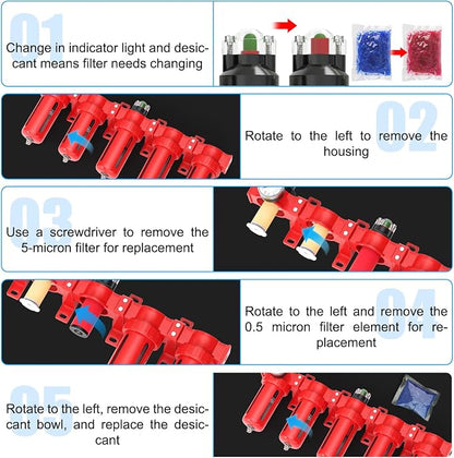 1/4" NPT Industrial Grade 5 Stage Aluminum Air Drying System, Double Coalescing - Image 4