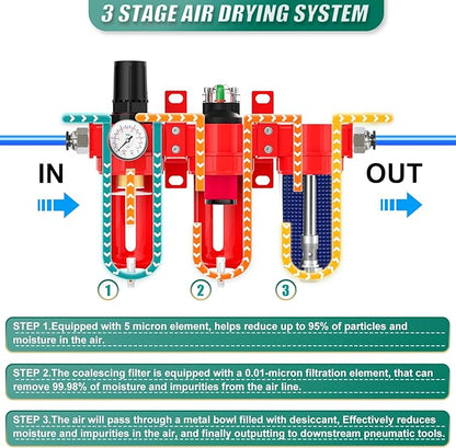 Industrial Grade Three-Stage Air Drying System, 0-150 PSI, 3/8 Inch NPT - Image 3
