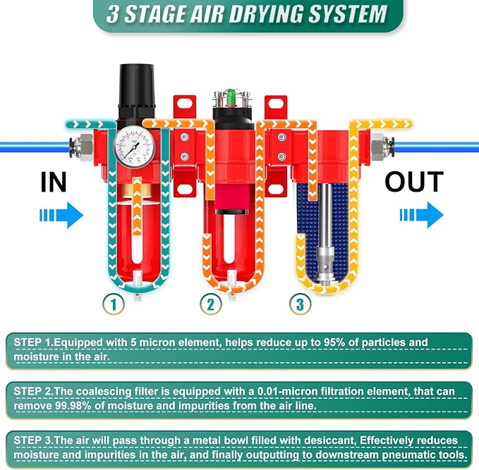 Industrial Grade Three-Stage Air Drying System, 0-150 PSI, 1/4 Inch NPT - Image 3