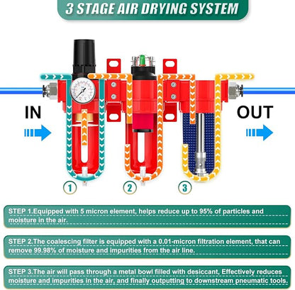 Industrial Grade Three-Stage Air Drying System, 0-150 PSI, 1/4 Inch NPT - Image 3