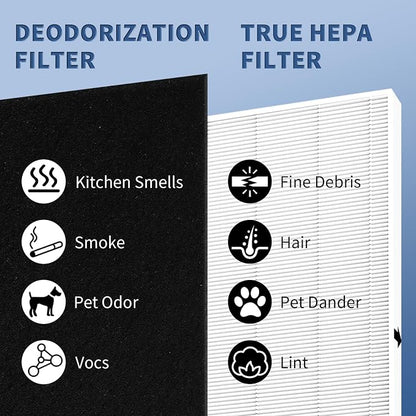 AP-1512HH Replacement Filter for Coway Airmega AP-1512HH and Airmega 200M - Image 8