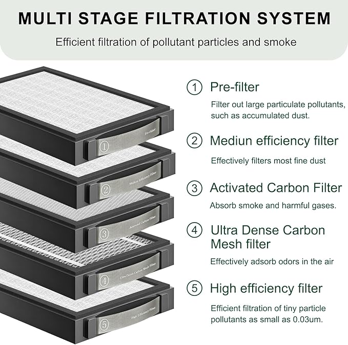 High Efficiency Filter Compatible - Image 5