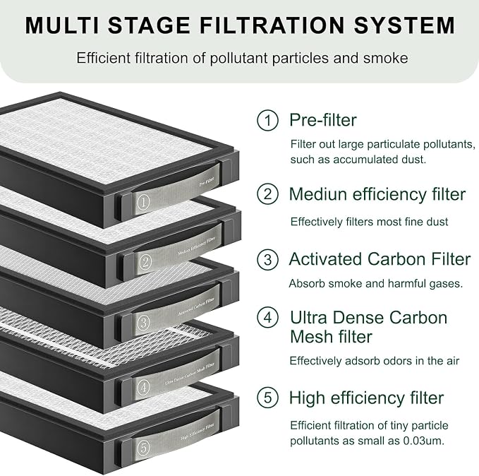 Medium Efficiency Filter Compatible - Image 5