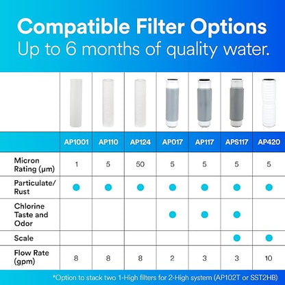 3M Aqua-Pure AP110 2-Pack Whole House Replacement Water Filter Cartridges - Image 5