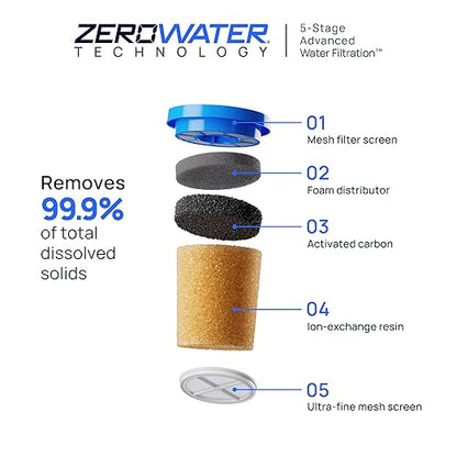 Culligan with ZeroWater Technology 33-Cup Water Filter Dispenser – Includes - Image 3