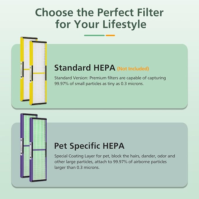 isinlive 2 Pack FLT5000 HEPA Filter C Replacement - Image 6