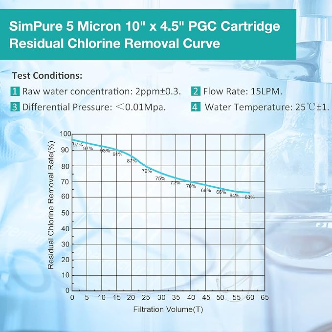 SimPure 5 Micron 10" x 4.5" Sediment and Carbon Whole House Water Filters - Image 8