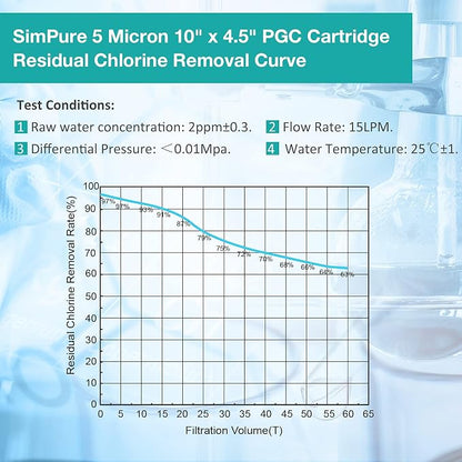 SimPure 5 Micron 10" x 4.5" Sediment and Carbon Whole House Water Filters - Image 8