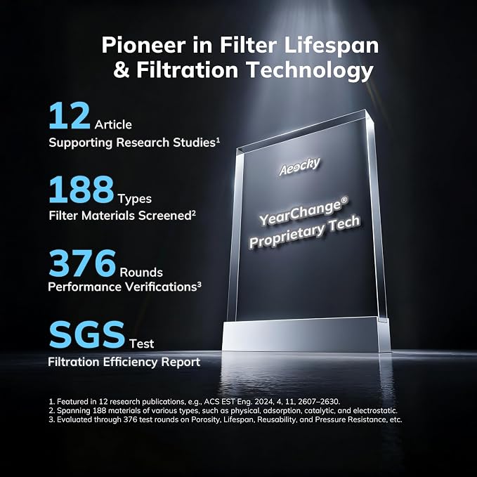 Air Filter for Model:Cybertron, 5-in-1 Filter - Image 2