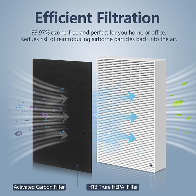 HPA300 Filter Replacement Compatible - Image 3