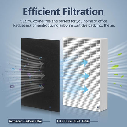 HPA300 HEPA Filter Replacement for Honeywell HPA300 Series Air Purifiers HPA300 - Image 2