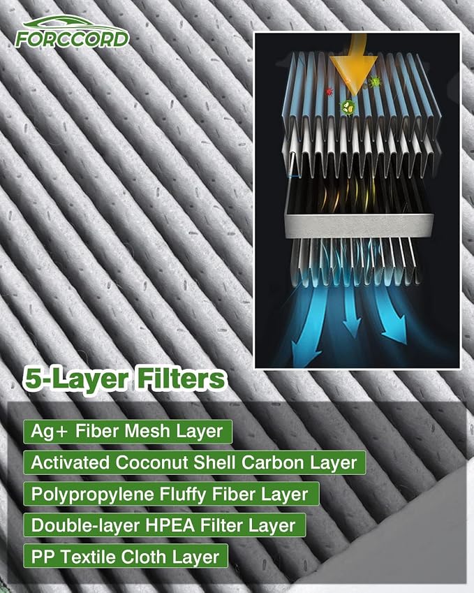 2-PACK HEPA Cabin Air Filter Fits - Image 3