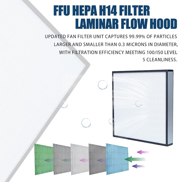 FFU HEPA H14-Filter Laminar Flow Hood Updated FanFilter Unit（Include HEPA - Image 7