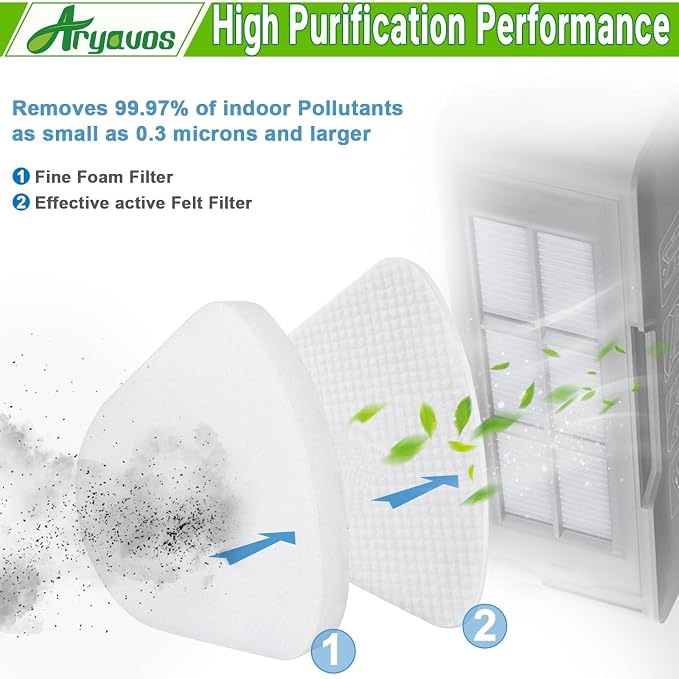 4 Foam & Felt Filters Replacement - Image 4