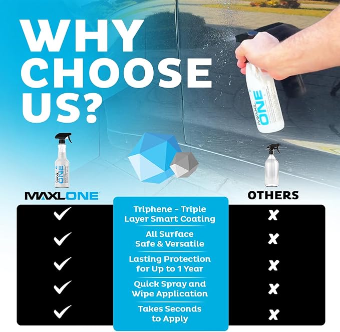 MAXLONE™ 20oz Car Spray with Triphene®, Quick Spray & Wipe All Purpose - Image 4