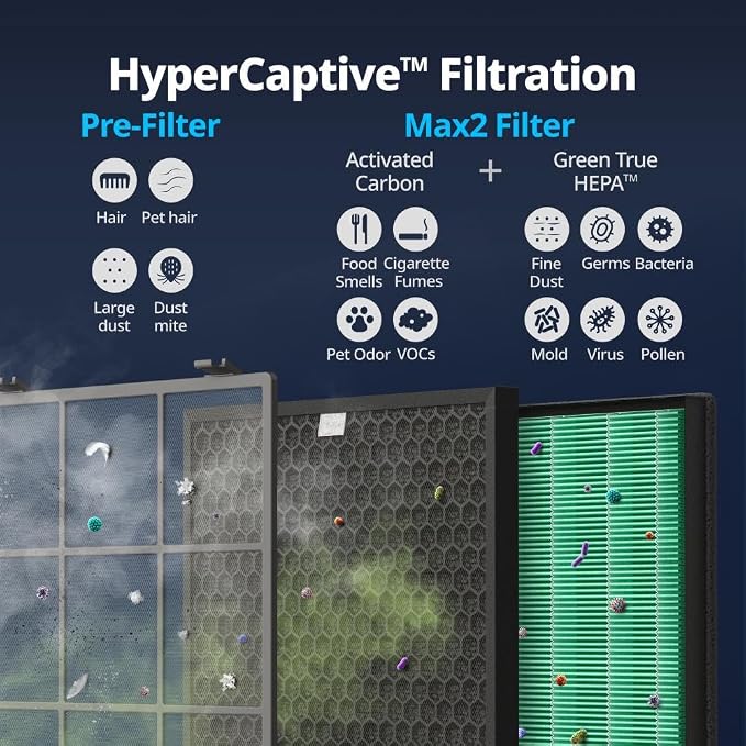 Coway Airmega 400S App-Enabled Smart Air Purifier, True HEPA Air Purifier - Image 5