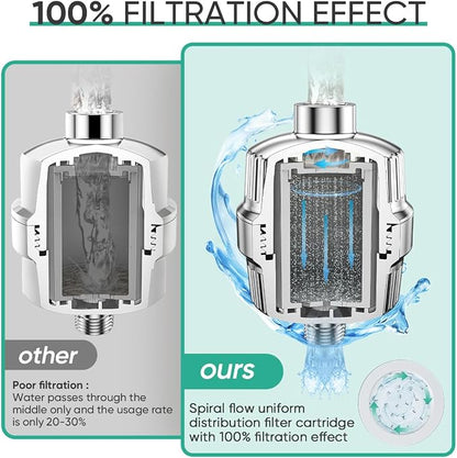 Cobbe High Output Shower Filter - Image 6