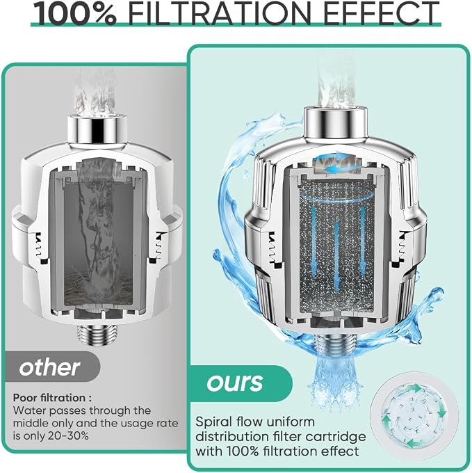 Cobbe HD HEAVY DUTY High Output Shower Filter 2 Pack – 99% REMOVAL Shower Head - Image 6