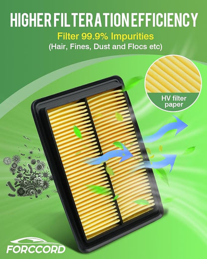 Cabin & Engine Air Filter Fit for Nissan Rogue 2.5L, Rogue 2.0L Hybrid - Image 6