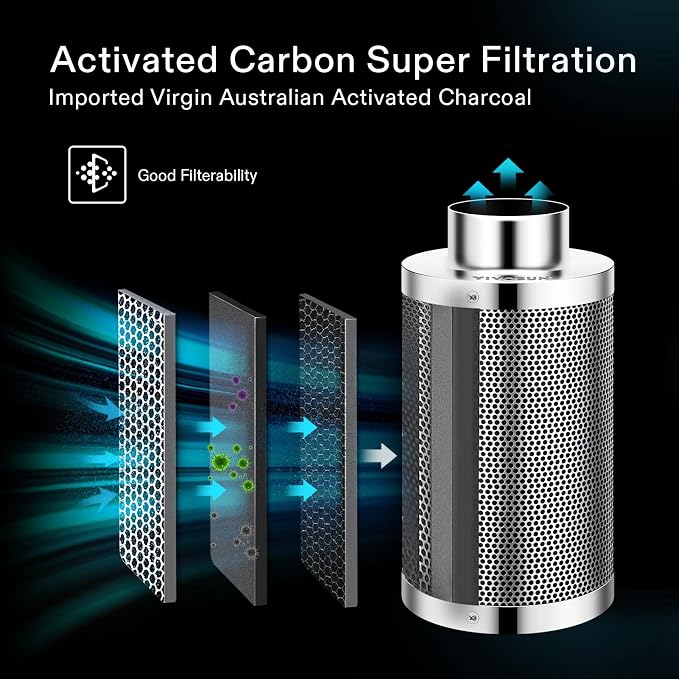 VIVOSUN 6 Inch Air Carbon Filter Smelliness Control - Image 3