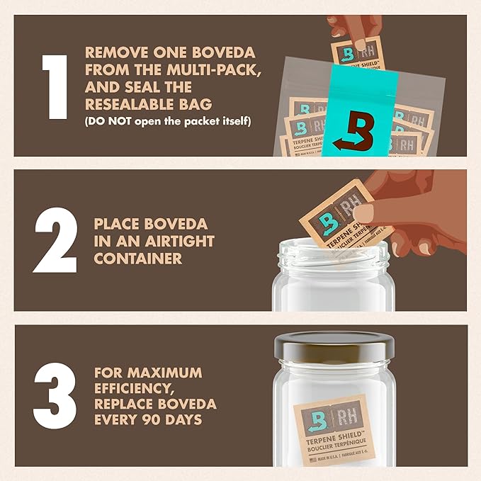 Boveda 62% RH Size 8-10 Pack Two-Way Humidity Control Packs - Image 4