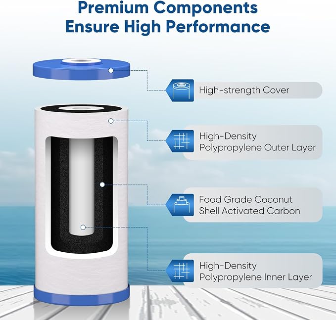 PUREPLUS 5 Micron 10" x 4.5" Whole House FXHTC Sediment and Carbon Water Filter - Image 6