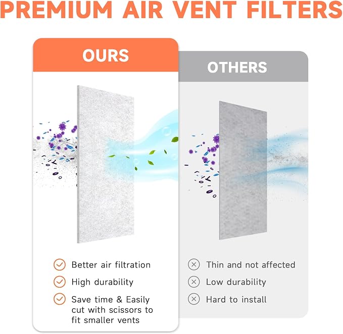 4 x 12 Inch Air Vent Filter for Home Ceiling Thin, ULTRA GREEN Floor Filters - Image 2