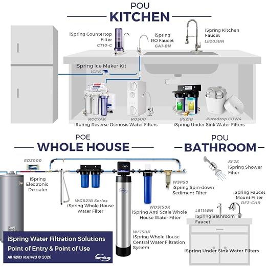 iSpring US21B High Capacity Under Sink Water Filter System - Image 8