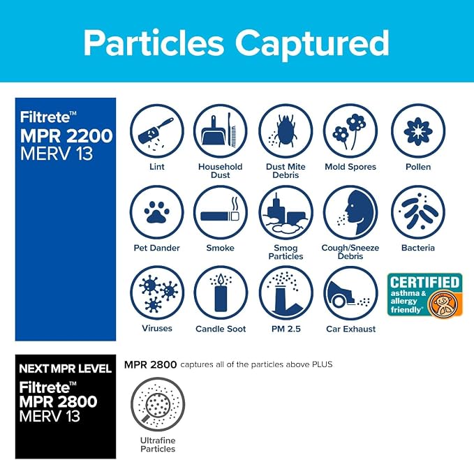 Filtrete 14x25x1 AC Furnace Air Filter, MERV 13, MPR 2200, Elite Allergen - Image 4