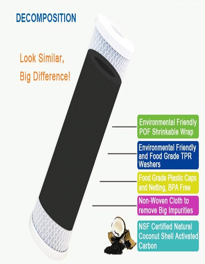 CFS – Carbon Block Water Filter Cartridges Compatible - Image 4