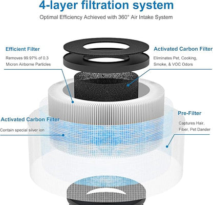 MK01 MK06 Air Filter Replacement Compatible - Image 3