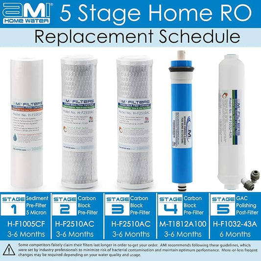 Reverse Osmosis Membrane & Filter Replacement | 100 GPD Membrane Set - Image 2