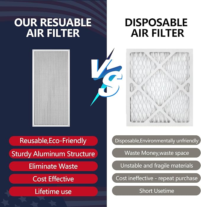 Reusable Washable Aluminum Air Filter, MERV 8, Rectangular, Heavy-duty - Image 5