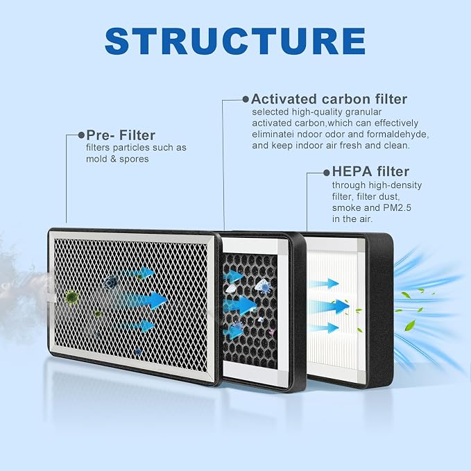 Replacement 3 Layer Air Purifier Filter - Image 8