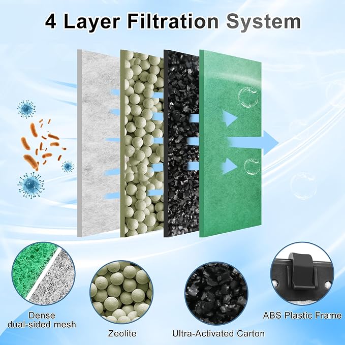 driamor 16 Pack Large Filter Cartridges Compatible - Image 3