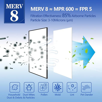 MERV 8 Air Filter Material -23 Ft² Cut to Fit Air Filter Media - Image 2
