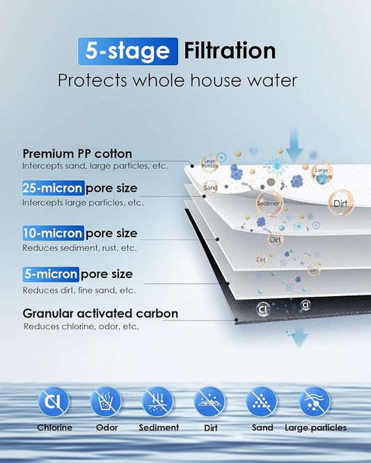 Waterdrop Whole House Water Filter System, - Image 2