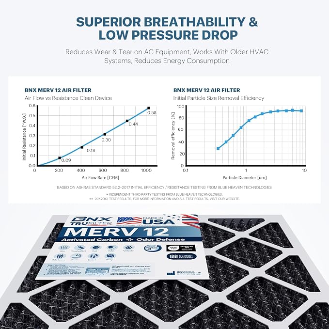 BNX TruFilter 20x20x1 MERV 12 Odor Defense AC Furnace Air Filter - Image 5