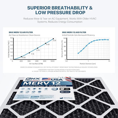 BNX TruFilter 14x25x1 MERV 12 Odor Defense AC Furnace Air Filter - Image 5