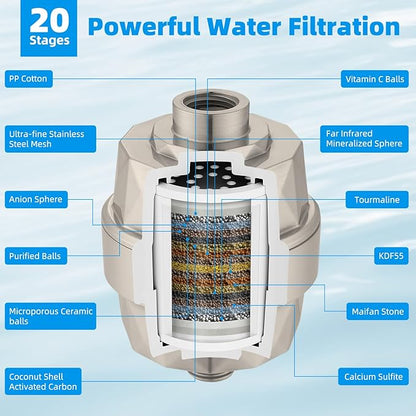 Hibbent Shower Filter for Hard Water, High Output Shower Head Filter to Remove - Image 4