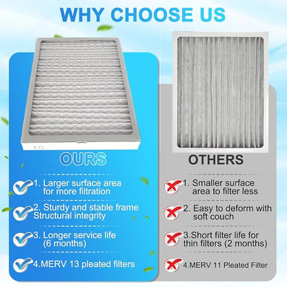 2-Pack 14x 17.5 x 1.75 MERV 13 Dehumidifier Replacement Filter, Compatible - Image 3