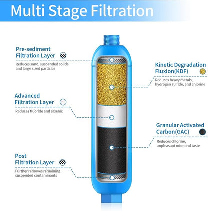Lifefilter RV Inline Water Filter, NSF Certified, Bad Taste, Dedicated - Image 2